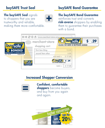 Imgb Howbuysafeworks